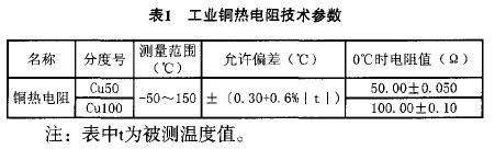 測溫度不知道用哪種型號儀表？這篇文章幫你徹底搞懂！趕快收藏！