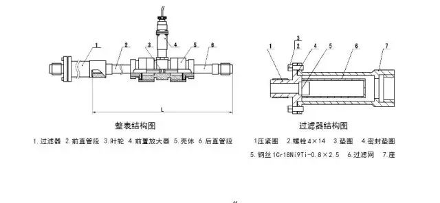 渦輪流量計維護保養